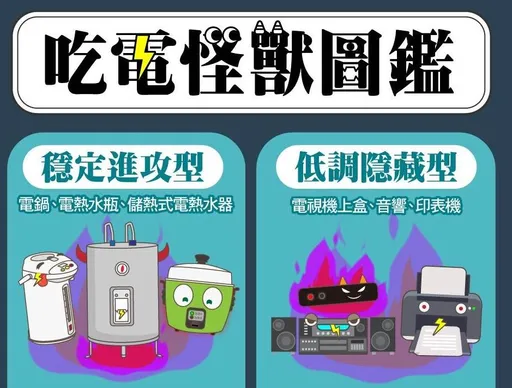 台電認證「吃電小怪獸圖鑑」 這樣打怪就可以省錢了