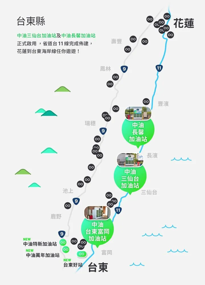 Gogoro Network陸續完成建置的台11線站點，包含「中油台東富岡加油站」、「中油三仙台加油站」和「中油長馨加油站」，並於近日正式啟用。業者提供