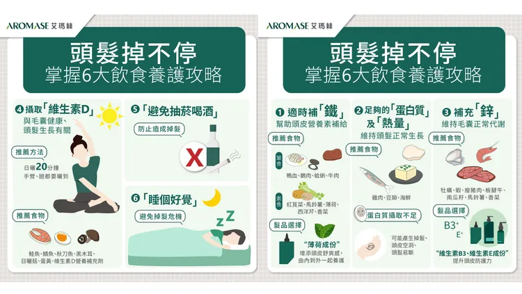 稀疏髮困擾6大內在調理養護攻略。品牌提供