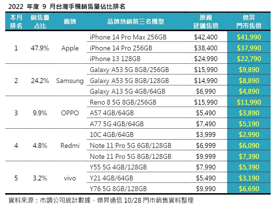 業者提供需