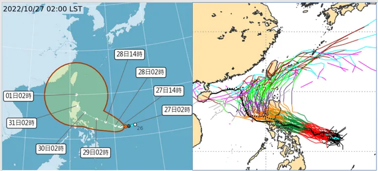 中央氣象局「路徑潛勢預測圖」(左圖)顯示，菲律賓東方海面的熱帶低壓，有發展成「輕颱奈格」的趨勢。歐洲(ECMWF右圖)系集模式與「路徑潛勢預測圖」類似，模擬路徑大多呂宋島附近轉北、再轉東北大迴轉，皆有很大的「不確定性」(左圖紅框範圍大及右圖系集路徑分散)。