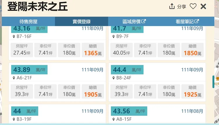 台中高鐵特定區旁房價上半年才剛站穩4字頭，為當地最高。翻攝畫面