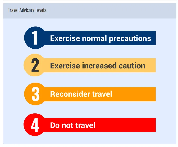 美國國務院將旅遊建議安全等級分成4級。取自美國務院官網