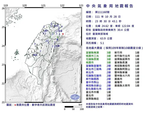 23:30台灣東部海域規模5.1地震　桃園宜蘭花蓮最大震度3級