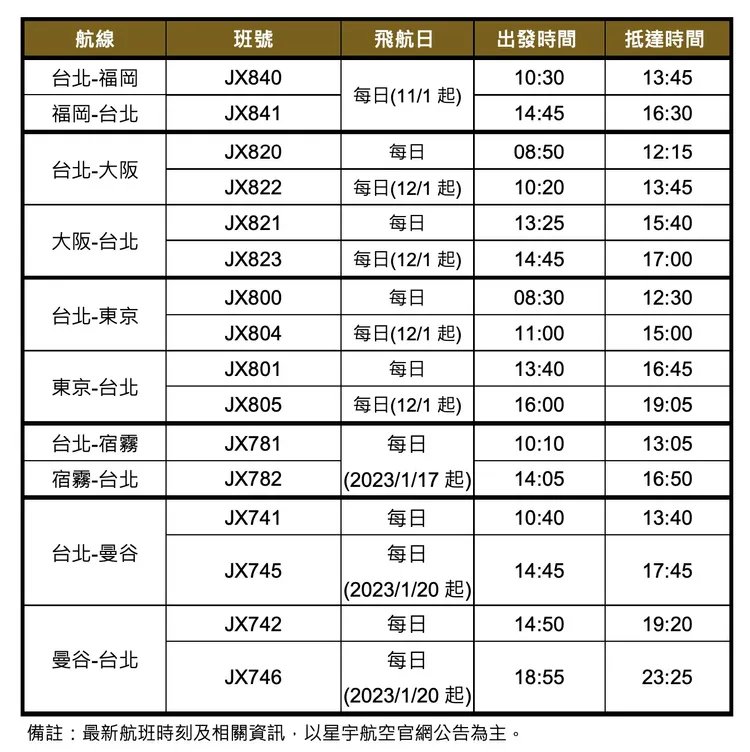 星宇航空全航線時間。業者提供