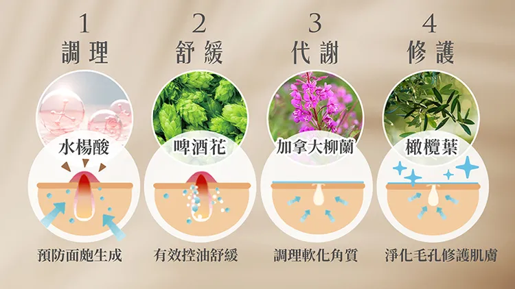 網友激推的抗痘大招「美無痕抗痘修復凝膠」，從上市後就頗獲好評，以啤酒花為核心來調理肌膚，連醫師都認同，讓男子開始嘗試使用。