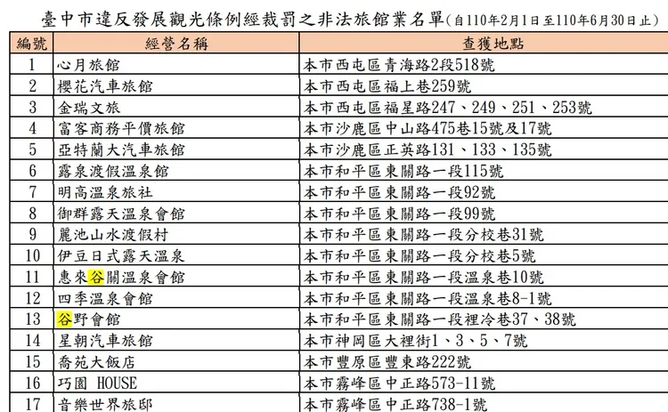 谷關民宿長年列違法稽查對象。取自台中觀旅局