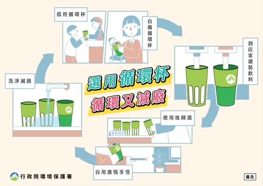 做环保却忘带杯!循环杯服务指引出炉 15家业者明年起不供应可开罚