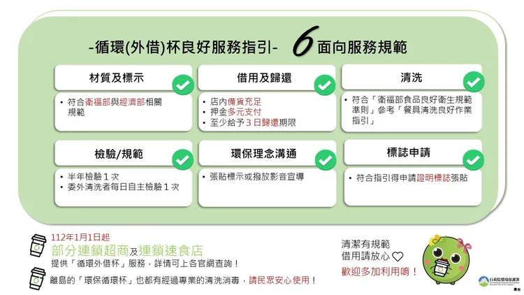 循環（外借）杯良好服務指引架構。環保署提供