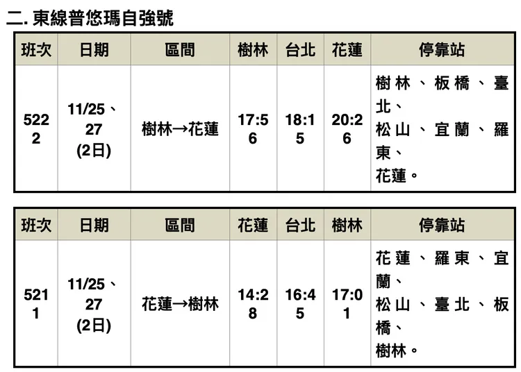 台鐵投票日加開班次。台鐵提供