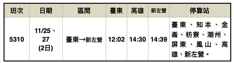 台鐵投票日加開班次。台鐵提供
