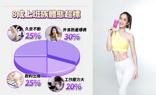 8成上班族女性體態超標!陳庭妮親授韓妞體控秘方,只要3招立馬消風回歸S號