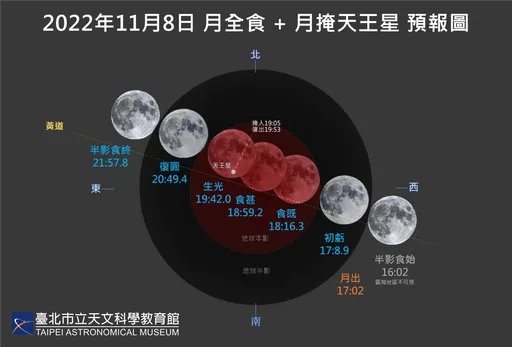 天文迷注意!这天抬头将见「血月」 流星雨接力每小时有望达200颗