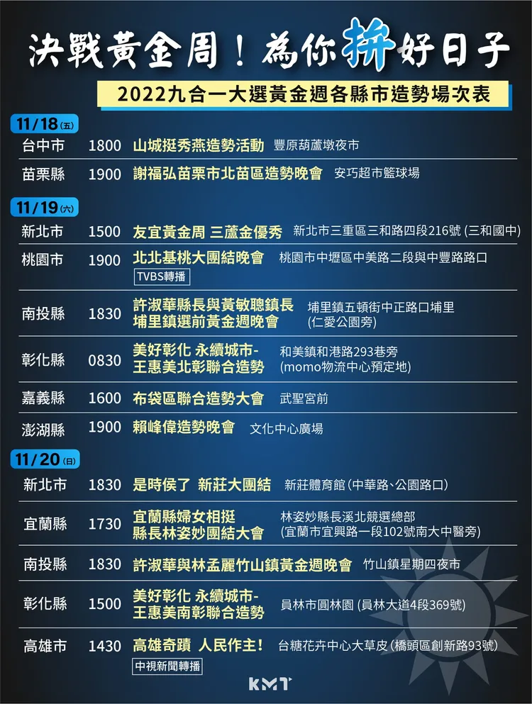 國民黨黃金週準備了11場大造勢，但首善之都台北卻沒有。引自國民黨臉書