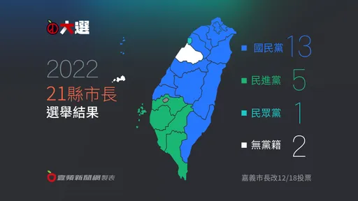 「下架民進黨」初步成功　國民黨中央仍是路人甲