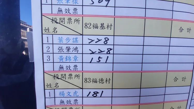 公館鄉福基村長2人同票，今天上午抽籤。楊永盛攝