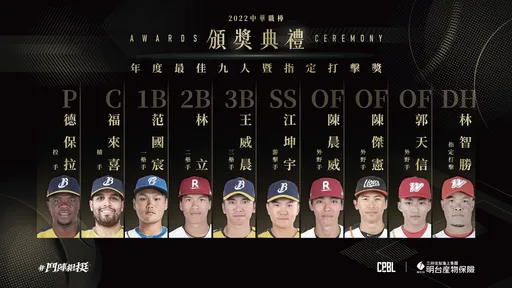 中职最佳十人6人连庄 林智胜相隔6年再获奖
