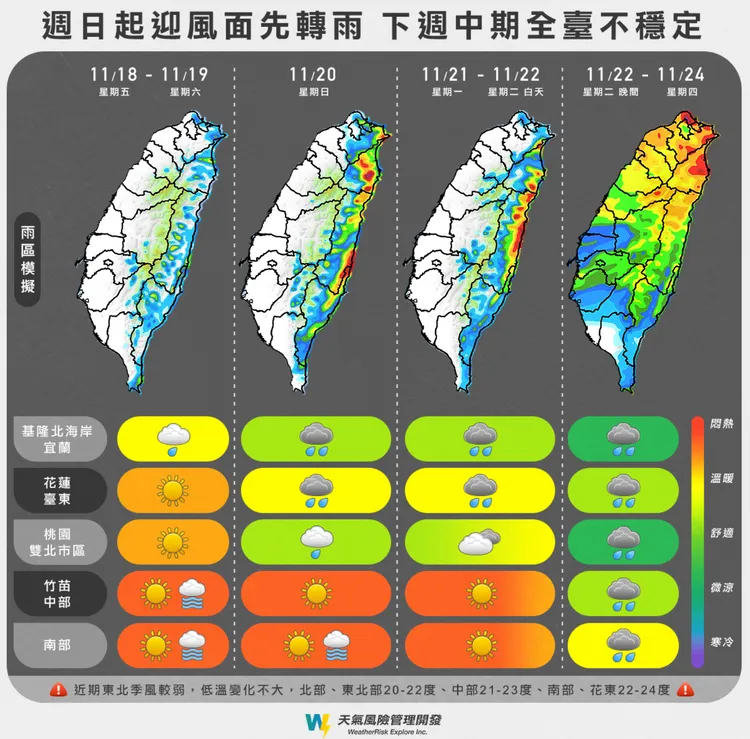 一圖看懂一周天氣。翻攝臉書粉專天氣風險