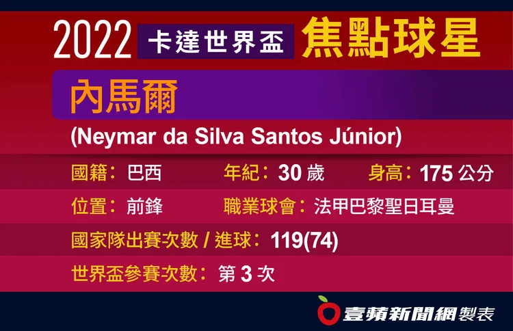內馬爾是巴西重要球星。