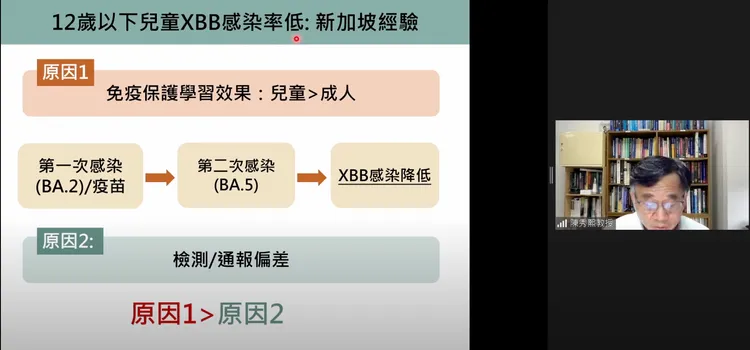 新加坡當地12歲以下兒童XBB感染率低。翻攝 新冠肺炎防疫科學線上直播