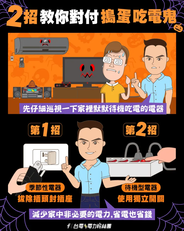 台電提醒民眾檢查家中待機吃電小鬼。翻攝台電粉絲團