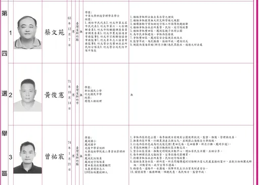 「沒有政見比較乾淨？」 他收選舉公報一片白　網笑：選上才要提