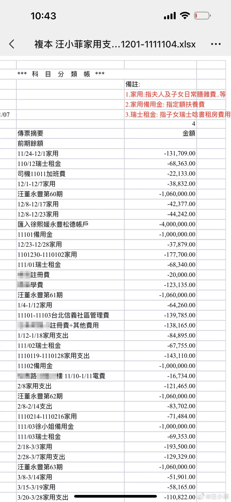 汪小菲亮出支付明細。翻攝汪小菲微博