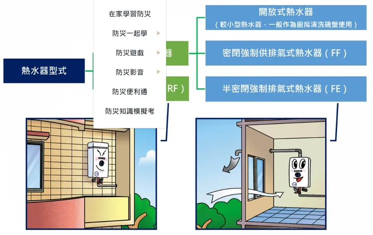 內政部提醒熱水器安裝位置要搭配適合型號，注意通風避免發生意外。內政部提供