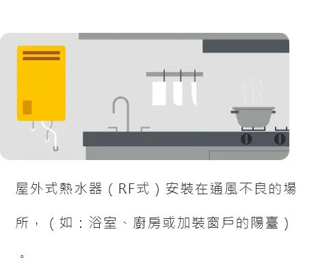 常見錯誤安裝方式，將屋外式熱水器(RF式)安裝在通風不良的場所，例如浴室、廚房或加裝窗戶的陽臺。內政部提供