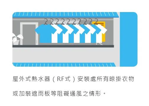 常見錯誤安裝方式，將屋外式熱水器(RF式)安裝處掛滿衣物，或加裝遮雨板阻礙通風。內政部提供