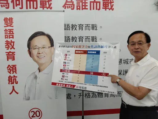英語熟練度落後國際 這位市議員候選人7大建言提升台雙語政策