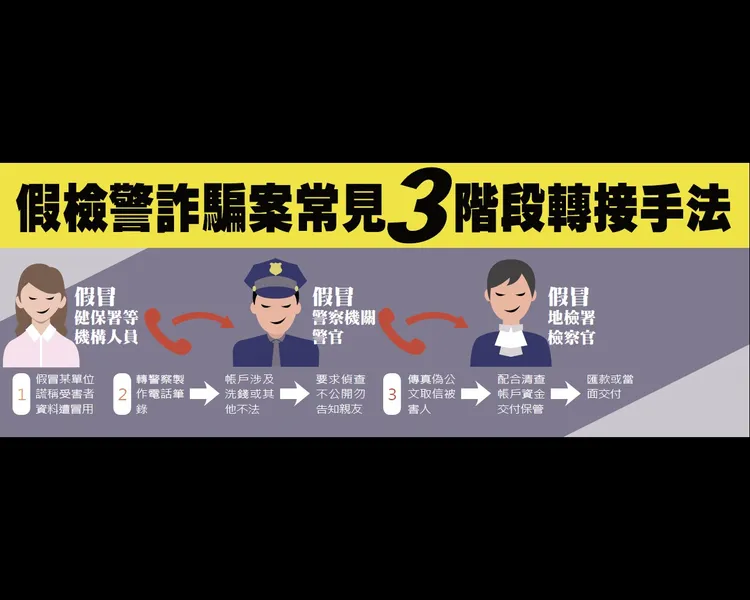 警方提醒詐騙集團常用手法。翻攝畫面