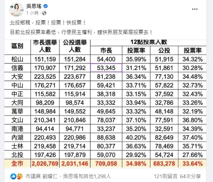 取自吳思瑤臉書