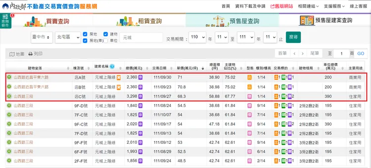 預售案「元城上階綠」，1樓共4戶店面，在最新實價登錄中揭露，出現3筆交易。翻攝畫面