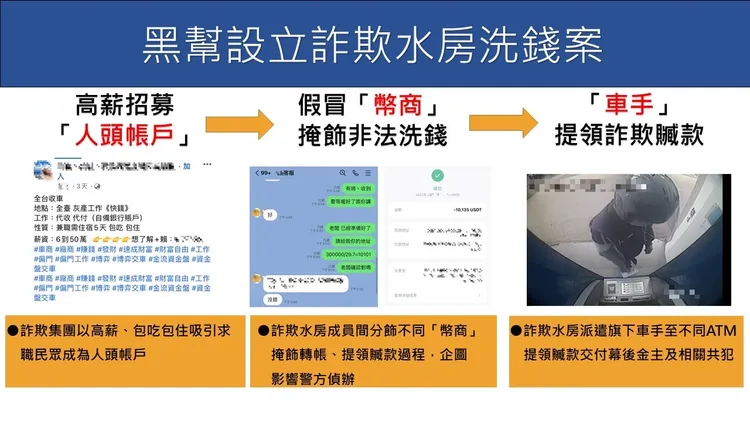 詐騙集團作業流程。翻攝畫面