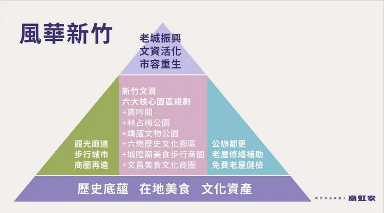 高虹安今天提出舊城區升級相關政見。高虹安競辦提供