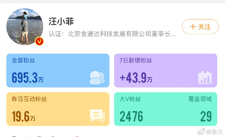 汪小菲一夜暴增近44萬粉絲。翻攝會火微博