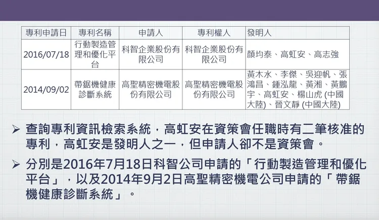 林耕仁質疑，高虹安還涉及違法將資策會所屬專利權讓與他人。林耕仁競辦提供