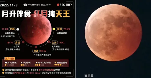 郑明典曝「血月」挂空照 网惊呼千年一遇「月掩天王星」好cute!