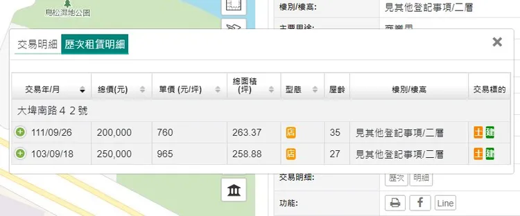 該據點歷次實登