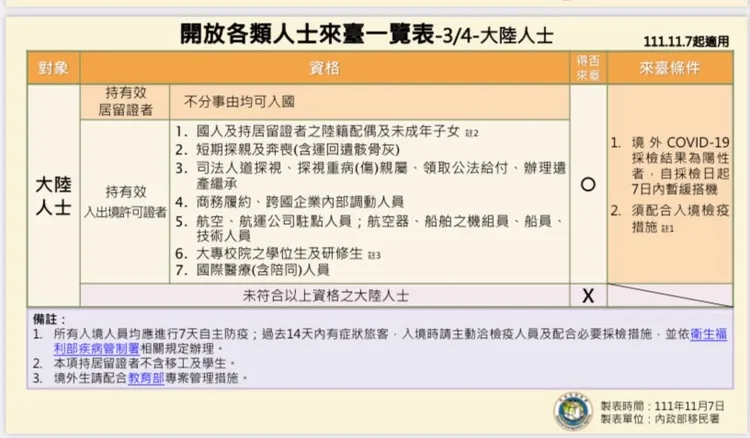 移民署針對外籍人士來台規定。翻攝畫面