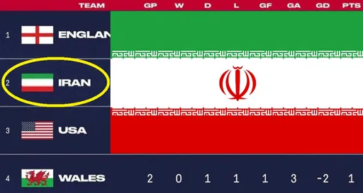 大戰即將爆發!美足協擅改伊朗國旗圖示 世界盃賽事前再掀風暴