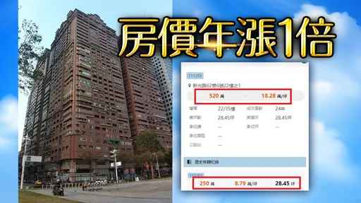 投客持有1年賺1倍　高雄萬惡樓「諾貝爾」每坪要賣39萬元