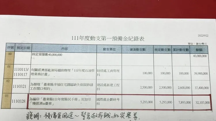 不僅是台東縣長饒慶鈴的對手劉櫂豪有質疑，無黨籍縣議員林參天也疑惑，第一預備金應做應急用，怎會在選舉前印製縣政宣傳的文宣發送。資料畫面
