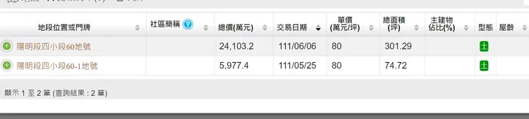 三民區陽明商圈實登