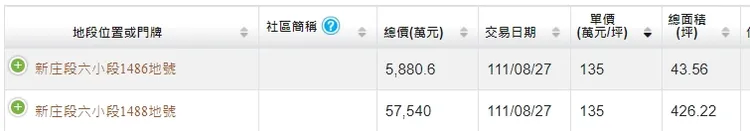 左營區漢神巨蛋商圈購地實登