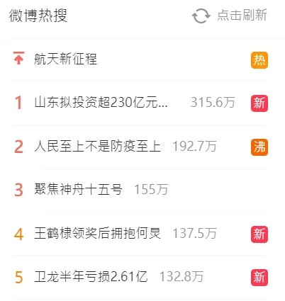 山東花千億元台幣蓋方艙醫院的消息，迅速衝上微博熱搜第一。翻攝自論壇PTT