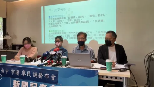 台中市長選戰最新民調出爐! 這回盧秀燕領先蔡其昌近3成