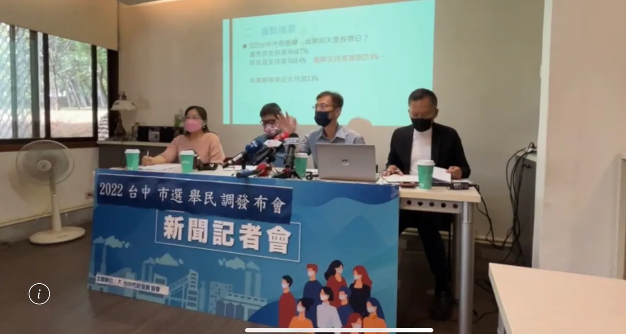 大台中市政發展協會今天公布最新的市長選戰民調數據,盧秀燕仍穩定領先。曾雪蒨攝
