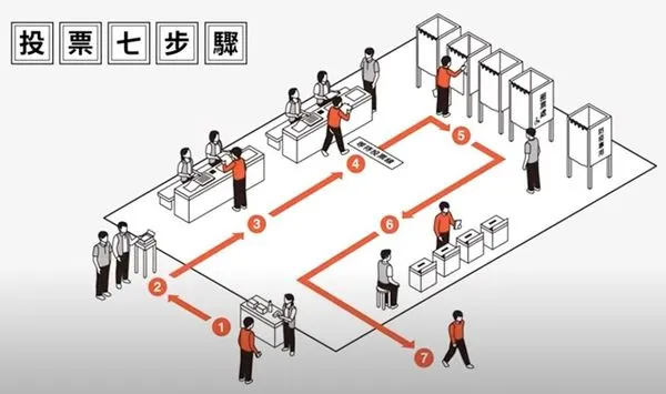 中選會提醒民眾投票遵守七步驟。中選會提供
